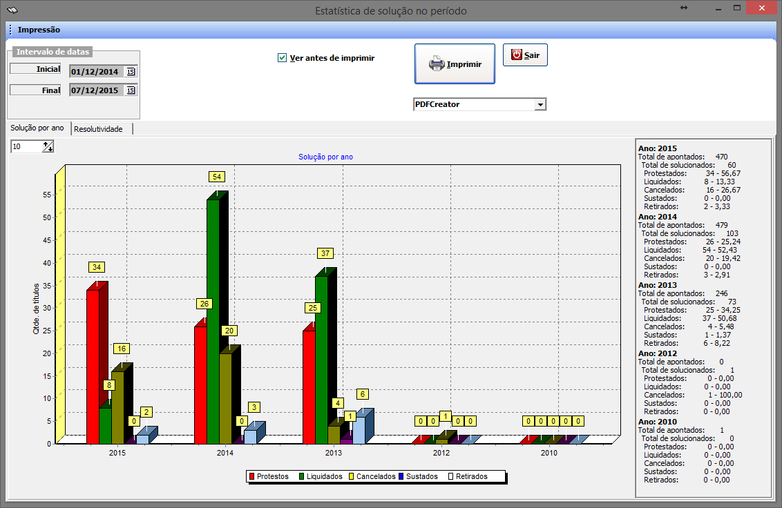 estatistica_solucao